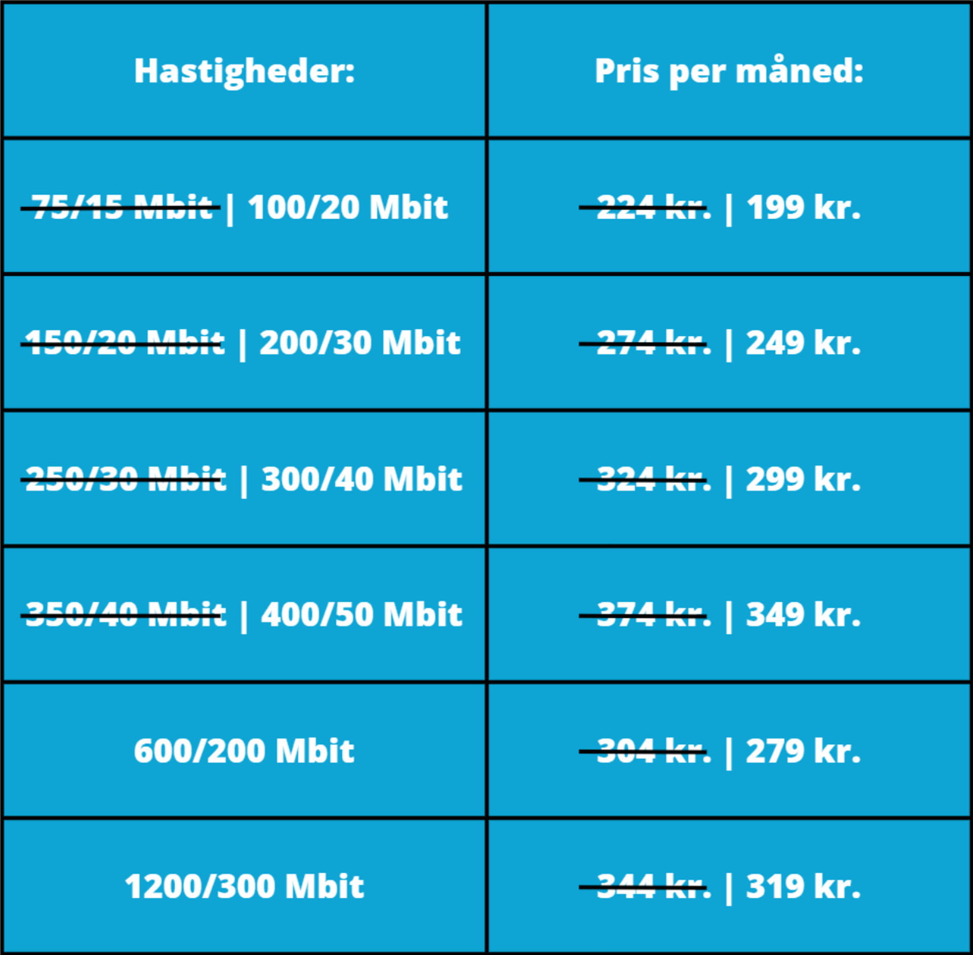Tabel Med Priser Uden Baggrund 1280X1256 Px